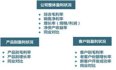 預算咨詢|預算管理咨詢|財務分析咨詢|預算咨詢公司-通用咨詢國際